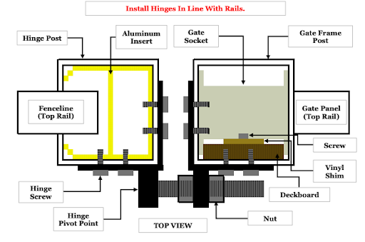 Vinyl Gate Installation Tips: Maximizing Durability and Aesthetics
